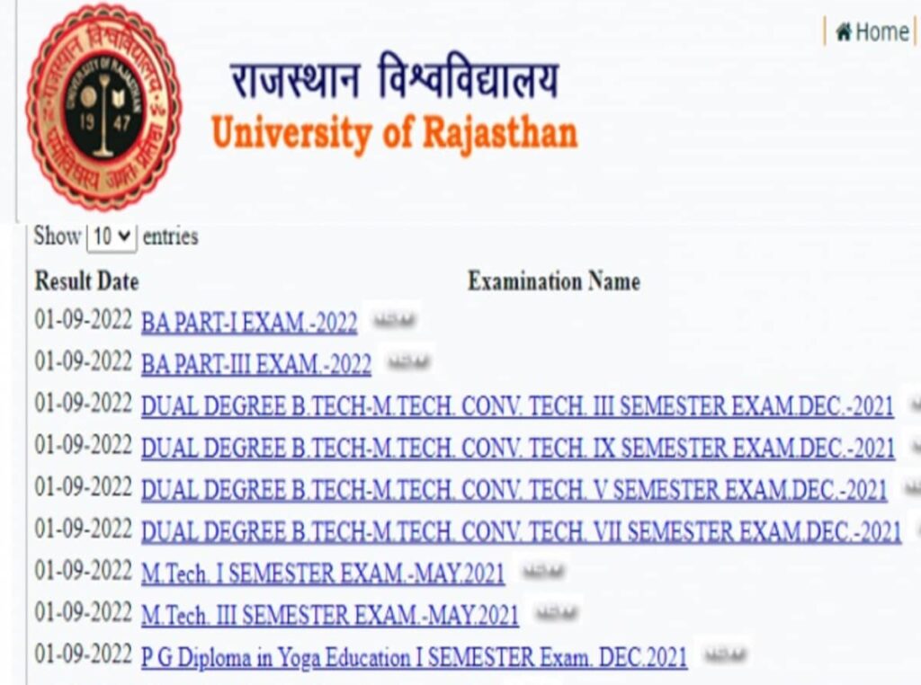 Rajasthan University Ba Results 2024